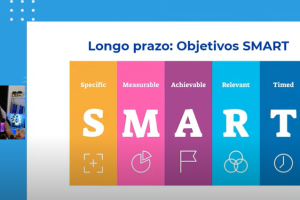 Aprenda a estudar inglês sozinho com metas SMART